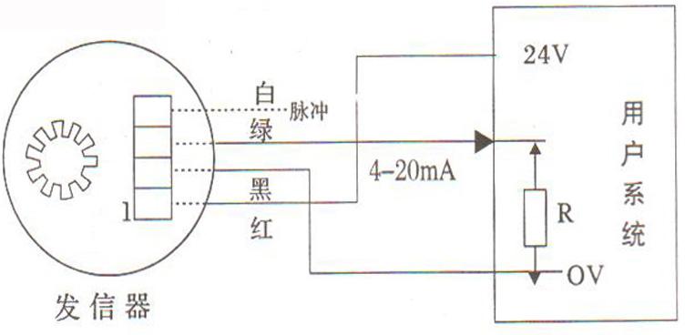 腰輪流量計