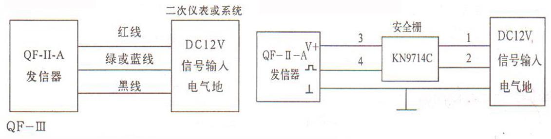 腰輪流量計