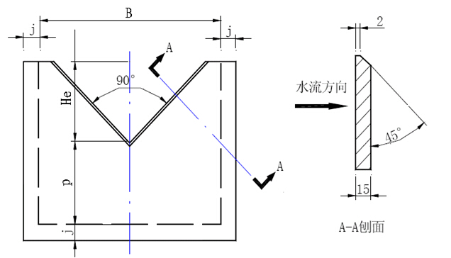 堰板