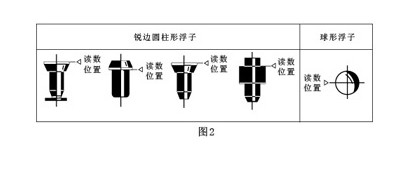 玻璃轉子流量計2