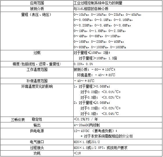 小巧型壓力變送器參數表