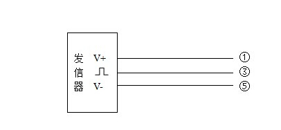 流量信號