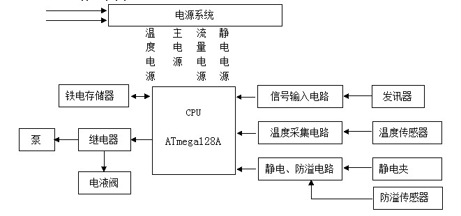 原理圖