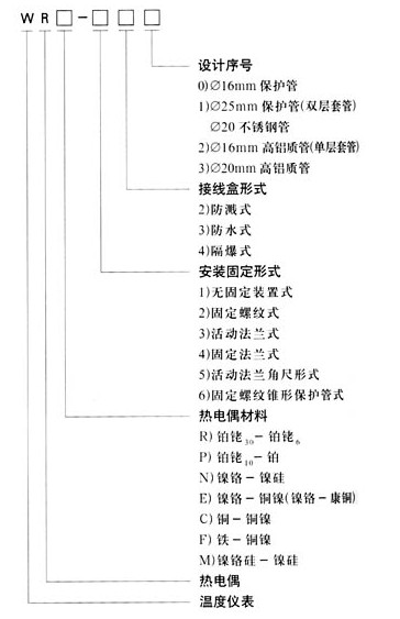 K型熱電偶選型